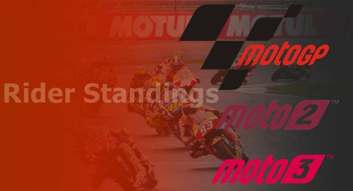 Klasemen MotoGP 2022