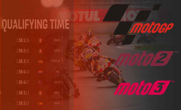 Hasil Kualifikasi Motogp Ceko 2020 Lengkap Moto2 Moto3