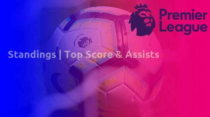Klasemen Liga Inggris 2021-2022