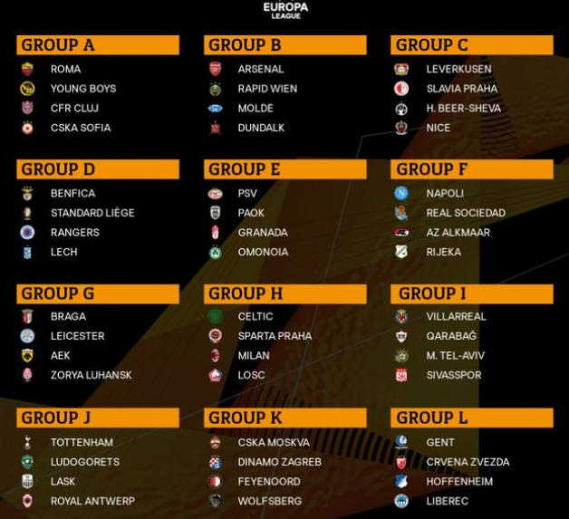 Hasil Drawing Liga Europa Babak 32 Besar 2020/21 Hasil Drawing Liga Europa fase grup
