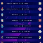 Hasil Liga Champions Tadi Malam Babak 32 Besar Matchday 6 Hasil Liga Champions Matchday 2