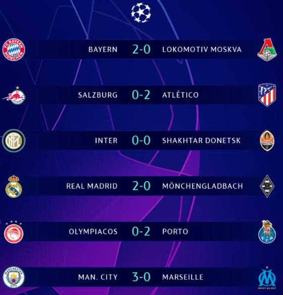 Hasil Liga Champions Tadi Malam Babak 32 Besar Matchday 6 Hasil Matchday 6 Kamis