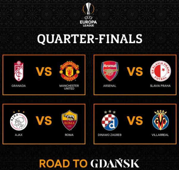 Hasil Drawing Liga Europa Babak 8 Besar 2020/21 Hasil Undian Liga Europa Perempat Final