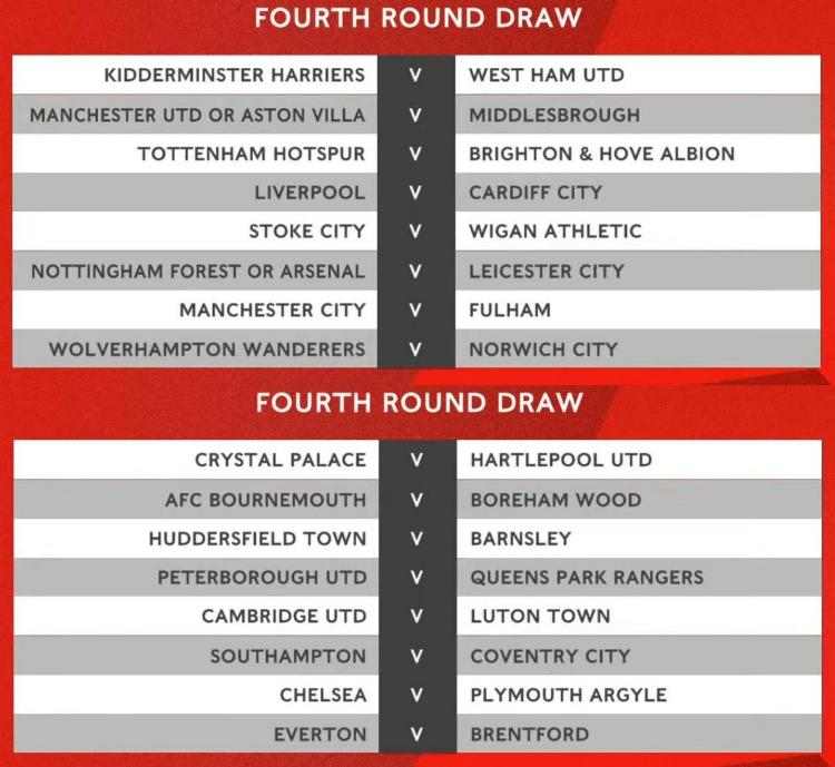 hasil drawing round 4 FA Cup 2021-2022