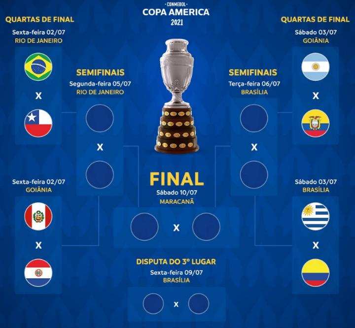 Jadwal Copa America 2021 Indosiar | EscapeSearch