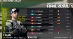 Hasil Race Moto3 Inggris 2021