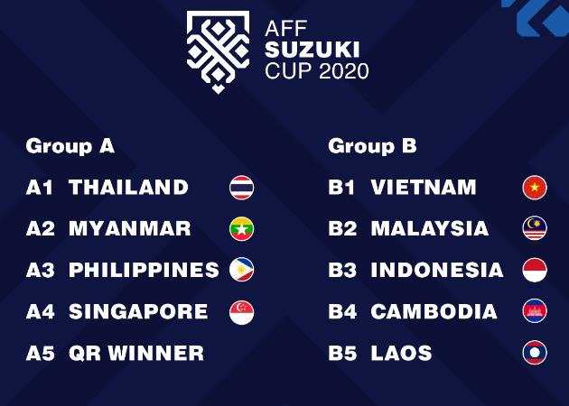 Hasil Drawing AFF Suzuki Cup 2020