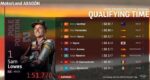 Hasil Kualifikasi Moto2 Aragon 2021