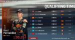 Hasil Kualifikasi Moto2 San Marino 2021, Raul Fernandez Pole Position