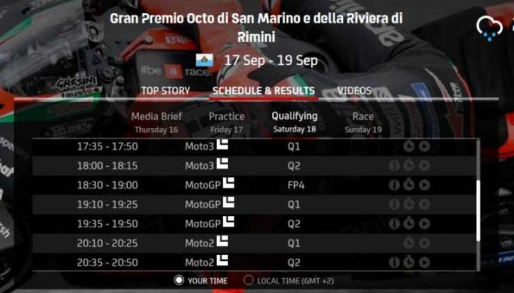 Jadwal Kualifikasi motoGP San Marino 2021