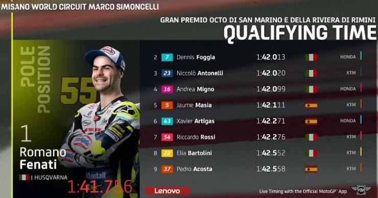 Romano Fenati Pole Position Moto3 San Marino 2021