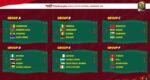 Hasil dan Klasemen Piala Afrika 2021