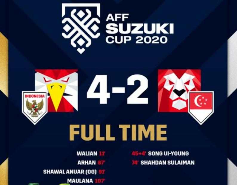 Timnas Indonesia Lolos Ke Final AFF Suzuki Cup 2020 Usai Kalahkan Singapura dengan Skor 4-2