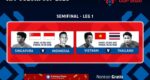 Jadwal dan Link Nonton AFF Suzuki Cup 2020 Memasuki Semifinal Leg 1
