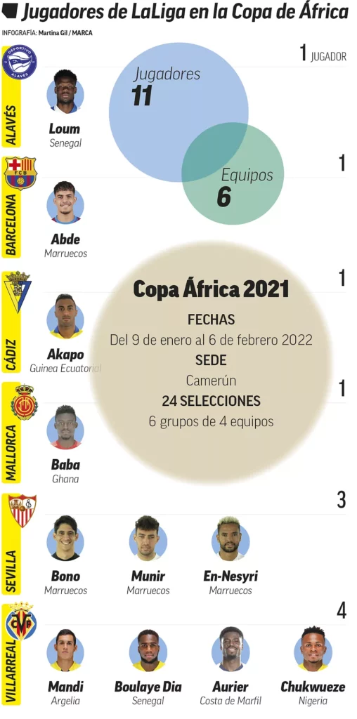Daftar Pemain EPL dan La Liga yang Tampil di Piala Afrika 2021