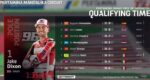 Hasil Kualifikasi Moto2 Indonesia 2022