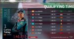 Hasil Kualifikasi Moto3 Indonesia 2022