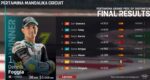Hasil Race Moto3 Indonesia 2022, Mario Aji Raih Poin Pertama