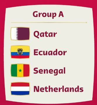 Hasil Undian Piala Dunia 2022 Qatar