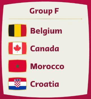 Hasil Undian Piala Dunia 2022 Qatar