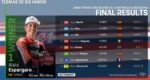 Hasil Race MotoGP Argentina 2022