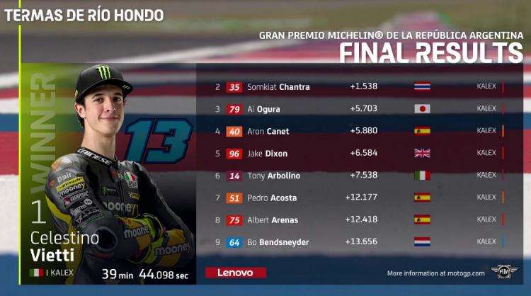 Hasil Race Moto2 Argentina 2022