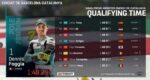 Hasil Kualifikasi Moto3 Barcelona 2022