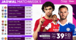 Jadwal Lengkap Liga Inggris 2022/23 Matchweek 5