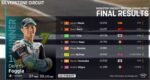 Hasil Race Moto3 Inggris 2022