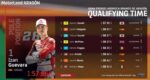 Hasil Kualifikasi Moto3 Aragon 2022