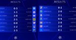Hasil Matchday 2 Fase Grup UCL 2022-2023