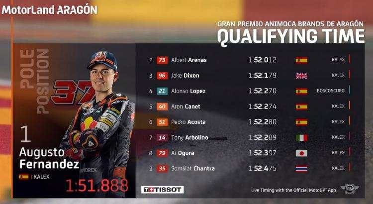 Hasil Kualifikasi Moto2 Aragon 2022