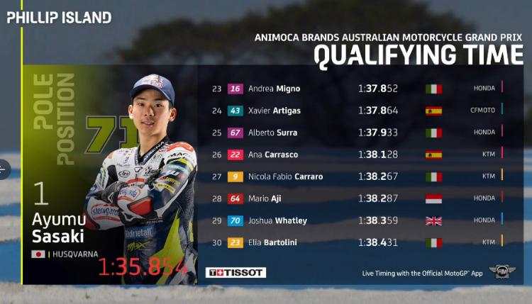 Hasil Kualifikasi Moto3 Australia 2022
